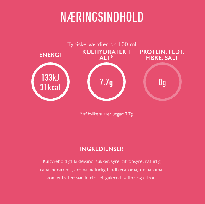 Næringsindhold og ingredienser for Fever-Tree Raspberry Rhubarb tonicvand på dansk.