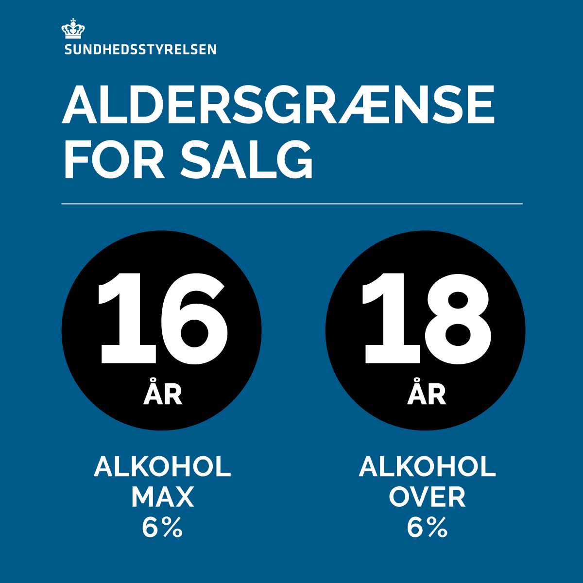 Aldersgrænse for salg. 16 år alkohol max 6%. 18 år alkohol over 6%. Sundhedsstyrelsen.